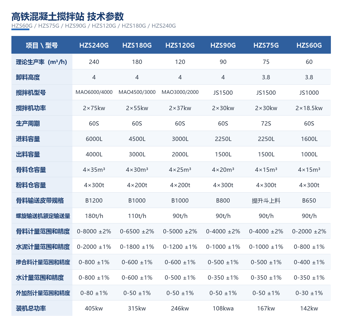 技术参数