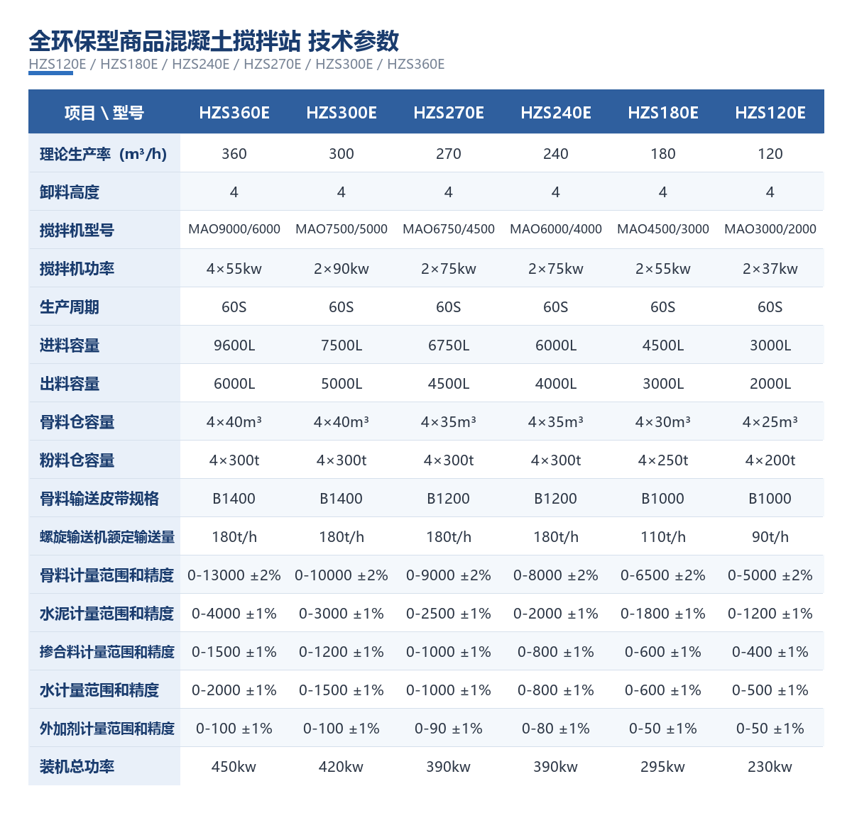技术参数