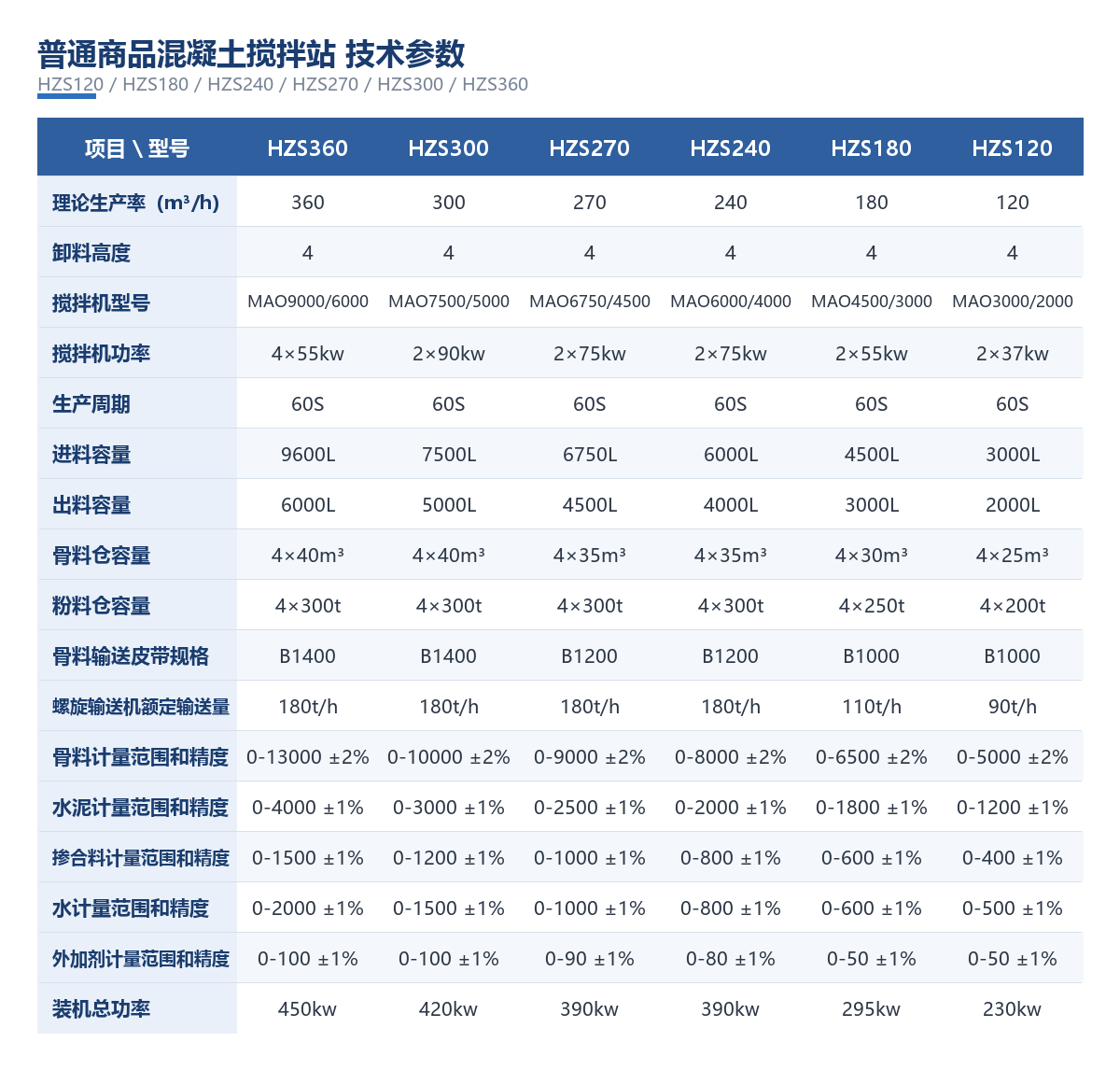 技术参数