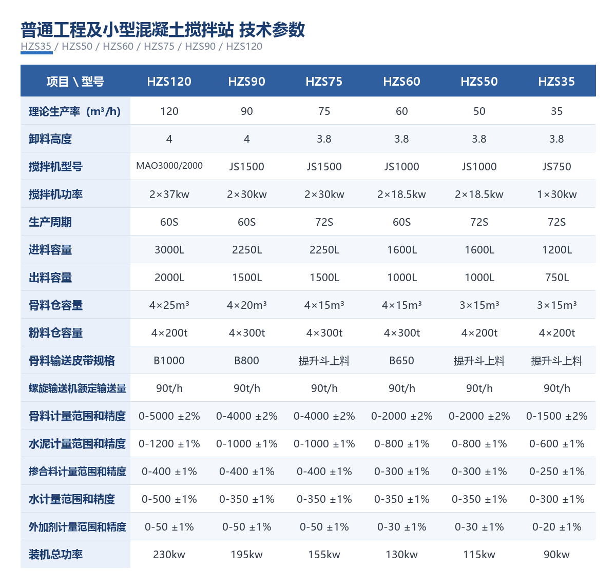技术参数